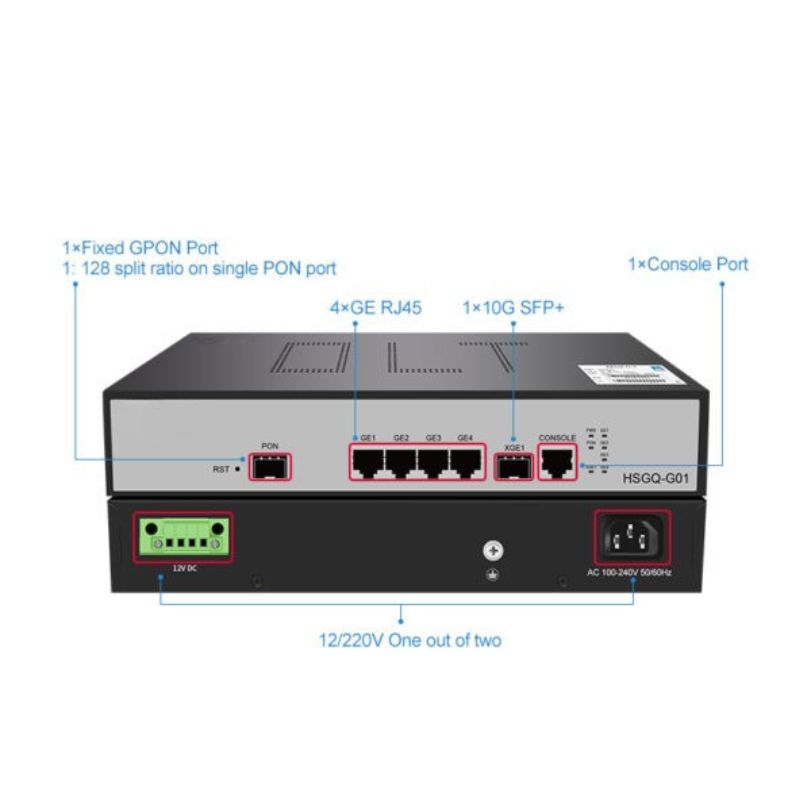1 Port Gpon Mini OLT Optical for FTTX - Image 3